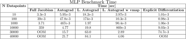 Figure 1 for TorchNTK: A Library for Calculation of Neural Tangent Kernels of PyTorch Models