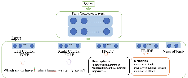 Figure 3 for A General FOFE-net Framework for Simple and Effective Question Answering over Knowledge Bases