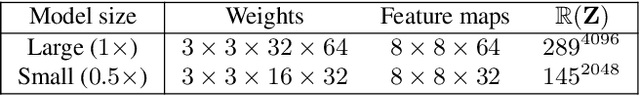 Figure 4 for Progressive Learning of Low-Precision Networks