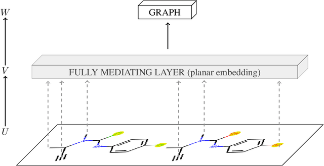 Figure 1 for Self-Labeling of Fully Mediating Representations by Graph Alignment