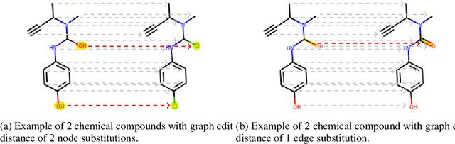 Figure 3 for Self-Labeling of Fully Mediating Representations by Graph Alignment
