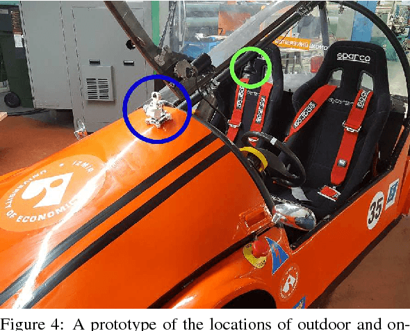 Figure 4 for Autonomous Cars: Vision based Steering Wheel Angle Estimation