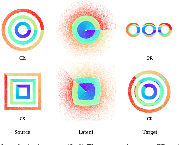 Figure 3 for Dual Diffusion Implicit Bridges for Image-to-Image Translation