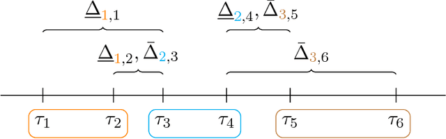 Figure 2 for Active Ranking from Pairwise Comparisons and when Parametric Assumptions Don't Help