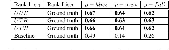 Figure 1 for All that is English may be Hindi: Enhancing language identification through automatic ranking of likeliness of word borrowing in social media