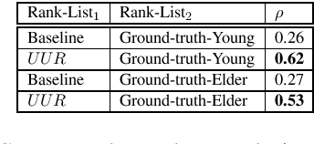 Figure 4 for All that is English may be Hindi: Enhancing language identification through automatic ranking of likeliness of word borrowing in social media