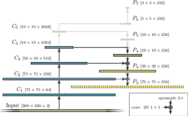 Figure 1 for Artificial and beneficial -- Exploiting artificial images for aerial vehicle detection