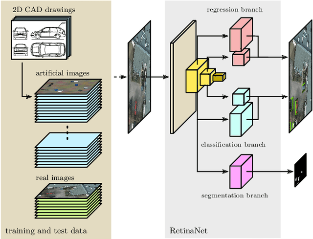 Figure 3 for Artificial and beneficial -- Exploiting artificial images for aerial vehicle detection