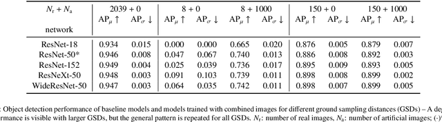 Figure 2 for Artificial and beneficial -- Exploiting artificial images for aerial vehicle detection