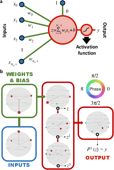 Figure 1 for Quantum activation functions for quantum neural networks