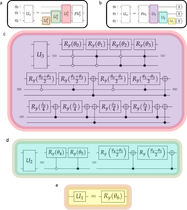 Figure 2 for Quantum activation functions for quantum neural networks