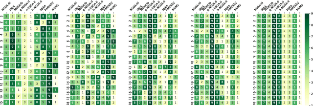 Figure 3 for Does Preference Always Help? A Holistic Study on Preference-Based Evolutionary Multi-Objective Optimisation Using Reference Points