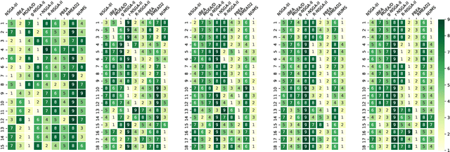 Figure 4 for Does Preference Always Help? A Holistic Study on Preference-Based Evolutionary Multi-Objective Optimisation Using Reference Points