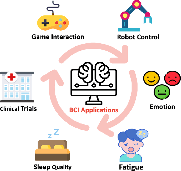 Figure 3 for EEG-based Brain-Computer Interfaces (BCIs): A Survey of Recent Studies on Signal Sensing Technologies and Computational Intelligence Approaches and their Applications
