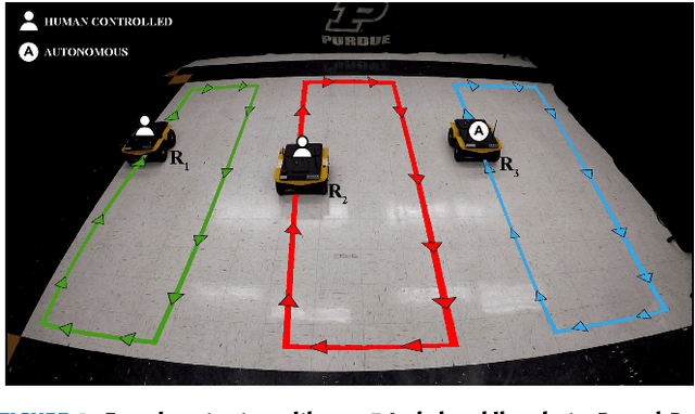 Figure 4 for Adaptive Workload Allocation for Multi-human Multi-robot Teams for Independent and Homogeneous Tasks