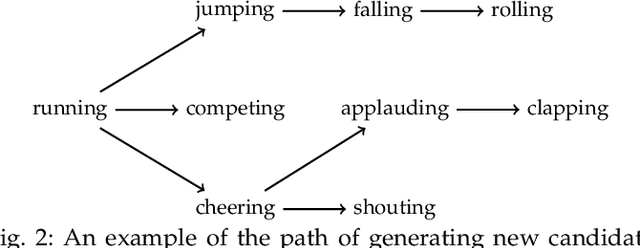 Figure 2 for Multi-Moments in Time: Learning and Interpreting Models for Multi-Action Video Understanding