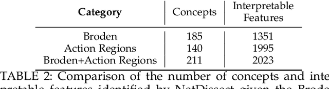 Figure 3 for Multi-Moments in Time: Learning and Interpreting Models for Multi-Action Video Understanding