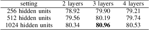 Figure 4 for Squeeze-and-Excitation on Spatial and Temporal Deep Feature Space for Action Recognition