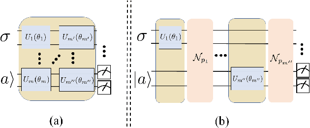 Figure 2 for Quantum noise protects quantum classifiers against adversaries