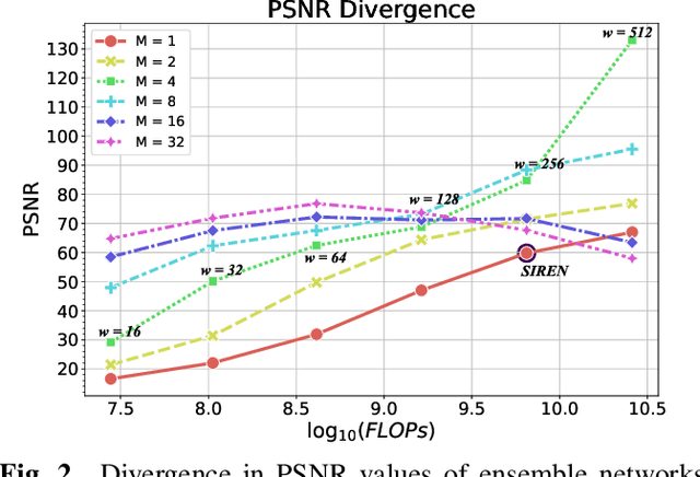 Figure 3 for Ensemble Neural Representation Networks