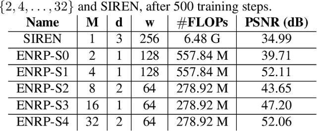 Figure 2 for Ensemble Neural Representation Networks