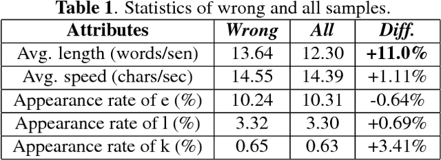 Figure 2 for Cascaded CNN-resBiLSTM-CTC: An End-to-End Acoustic Model For Speech Recognition