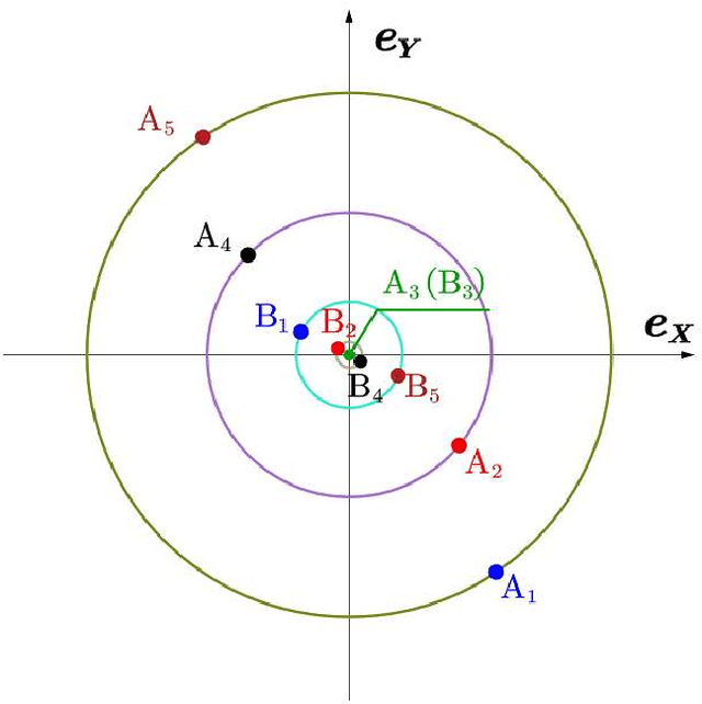 Figure 4 for Feedback Linearization Based Tracking Control of A Tilt-rotor with Cat-trot Gait Plan
