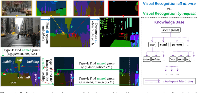 Figure 1 for Visual Recognition by Request