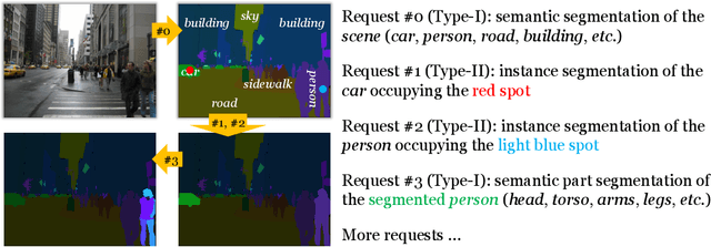Figure 2 for Visual Recognition by Request