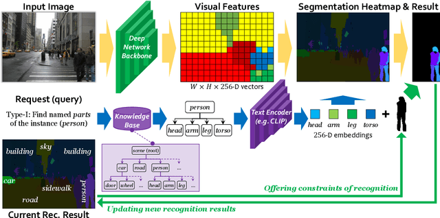 Figure 4 for Visual Recognition by Request