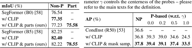 Figure 3 for Visual Recognition by Request