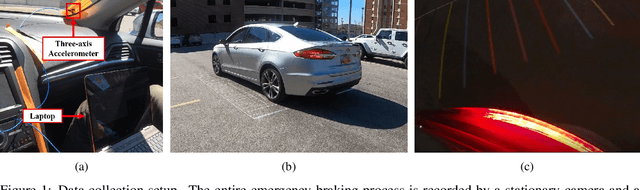 Figure 1 for Emergency-braking Distance Prediction using Deep Learning