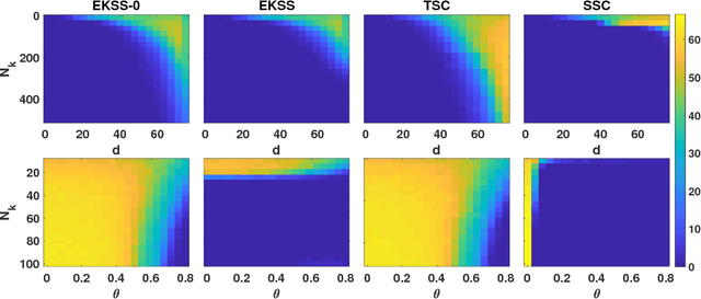 Figure 3 for Subspace Clustering using Ensembles of $K$-Subspaces