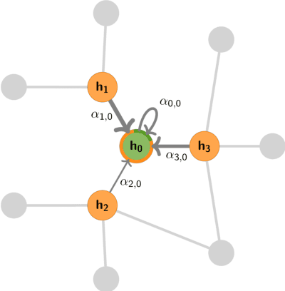 Figure 2 for Utilising Graph Machine Learning within Drug Discovery and Development