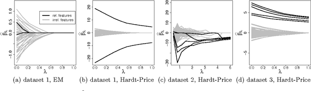 Figure 2 for Efficient Sparse Clustering of High-Dimensional Non-spherical Gaussian Mixtures