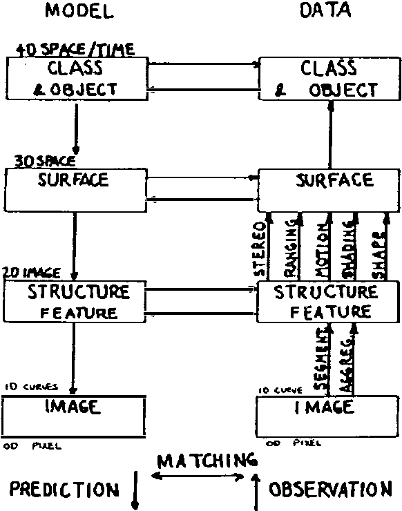 Figure 1 for Bayesian Inference in Model-Based Machine Vision
