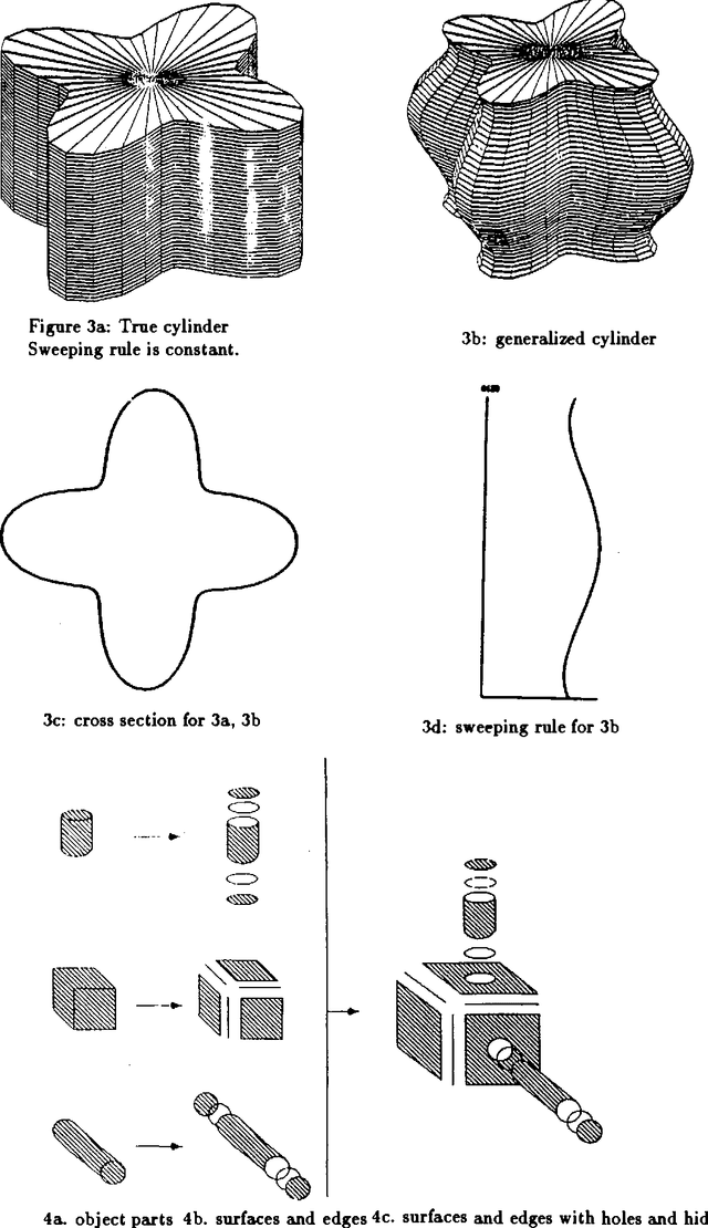 Figure 2 for Bayesian Inference in Model-Based Machine Vision