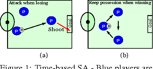 Figure 1 for Situational Awareness by Risk-Conscious Skills