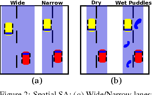 Figure 3 for Situational Awareness by Risk-Conscious Skills