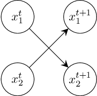 Figure 3 for Exploiting Causality for Selective Belief Filtering in Dynamic Bayesian Networks (Extended Abstract)