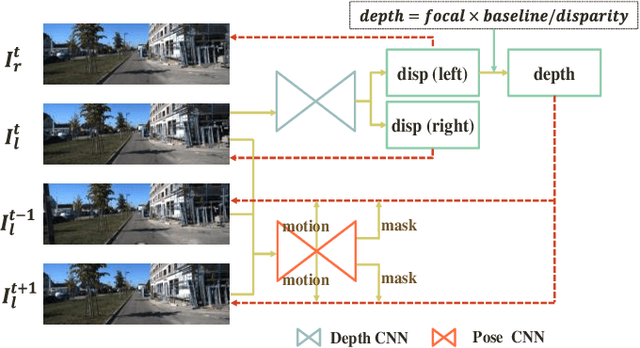 Figure 1 for Unsupervised Video Depth Estimation Based on Ego-motion and Disparity Consensus