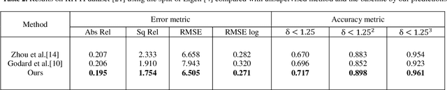 Figure 4 for Unsupervised Video Depth Estimation Based on Ego-motion and Disparity Consensus