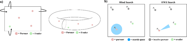 Figure 3 for Curriculum-Driven Multi-Agent Learning and the Role of Implicit Communication in Teamwork