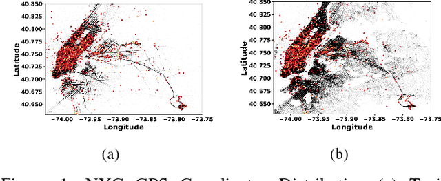 Figure 1 for Optimizing Taxi Carpool Policies via Reinforcement Learning and Spatio-Temporal Mining