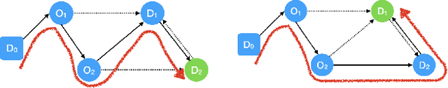 Figure 3 for Optimizing Taxi Carpool Policies via Reinforcement Learning and Spatio-Temporal Mining