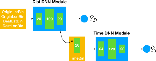 Figure 4 for Optimizing Taxi Carpool Policies via Reinforcement Learning and Spatio-Temporal Mining