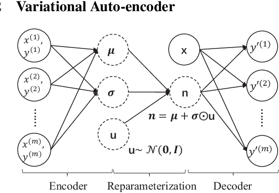 Figure 3 for Causal Discovery with Cascade Nonlinear Additive Noise Models