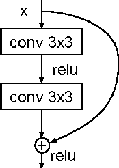 Figure 1 for Residual Convolutional CTC Networks for Automatic Speech Recognition