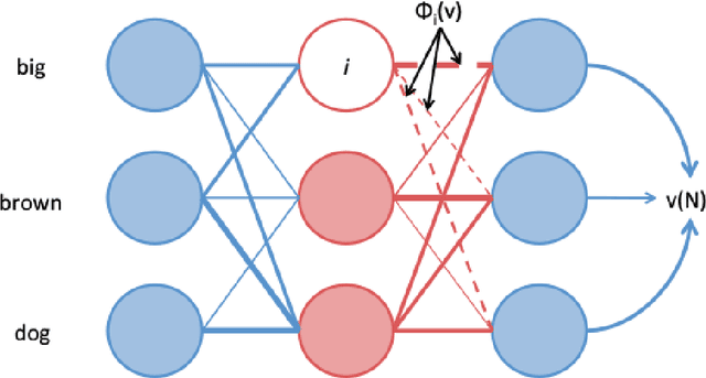 Figure 1 for Attention Flows are Shapley Value Explanations