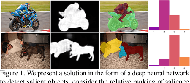 Figure 1 for Revisiting Salient Object Detection: Simultaneous Detection, Ranking, and Subitizing of Multiple Salient Objects